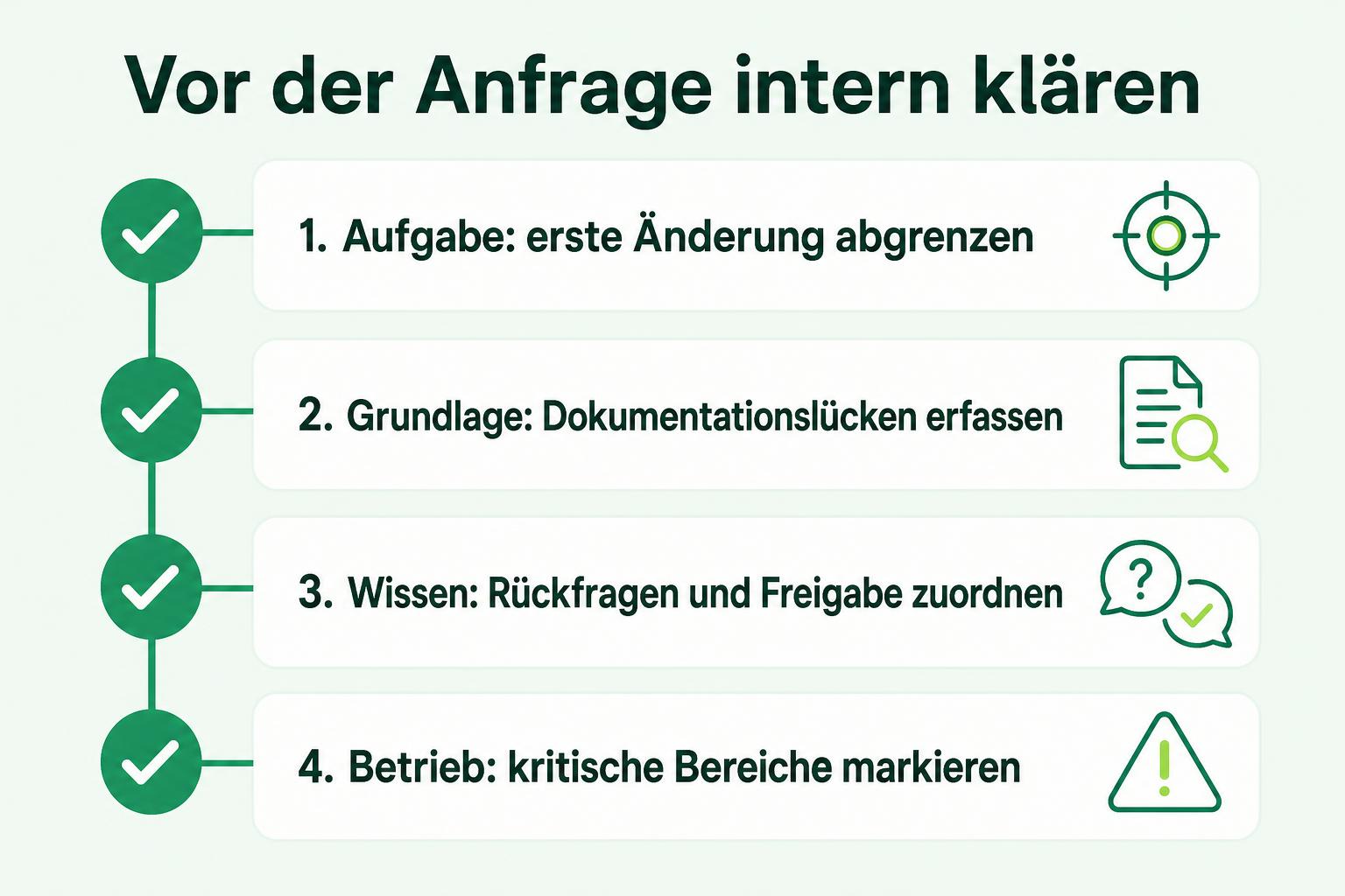 Checkliste mit abgegrenzter Aufgabe, Arbeitsgrundlage, internen Wissensträgern und betriebsrelevanten Bereichen.