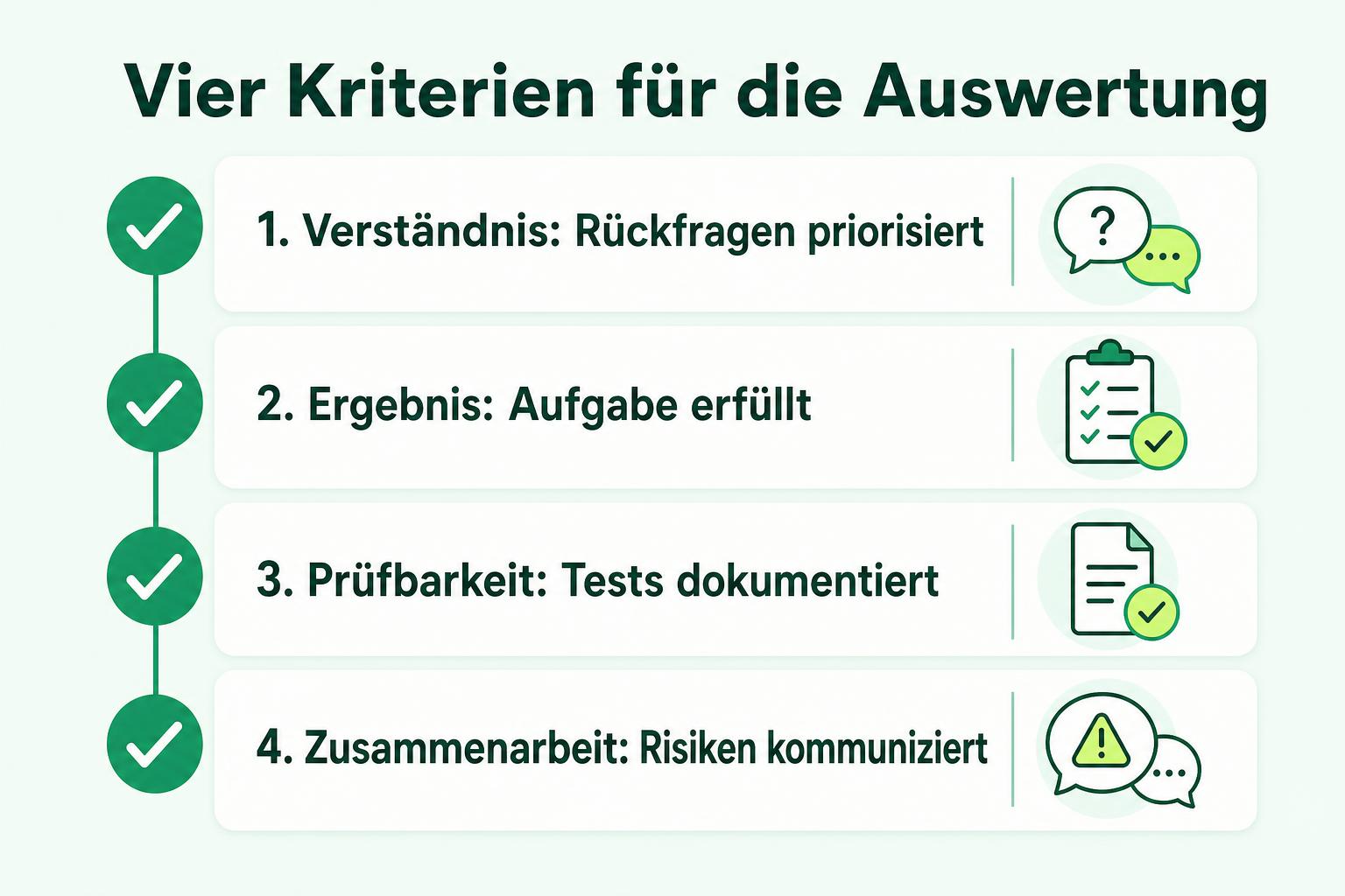 Checkliste zur Bewertung einer Arbeitsprobe nach Aufgabenverständnis, Ergebnisqualität, Prüfbarkeit und Zusammenarbeit.