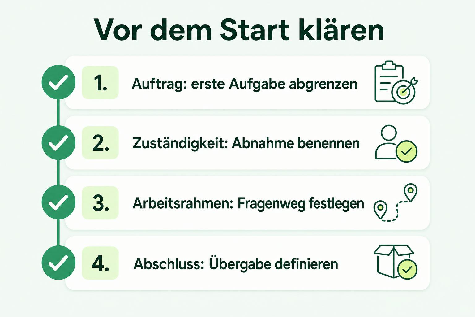 Checkliste mit Auftrag, Zuständigkeit, Arbeitsrahmen und Abschluss für das Onboarding eines externen Entwicklers.