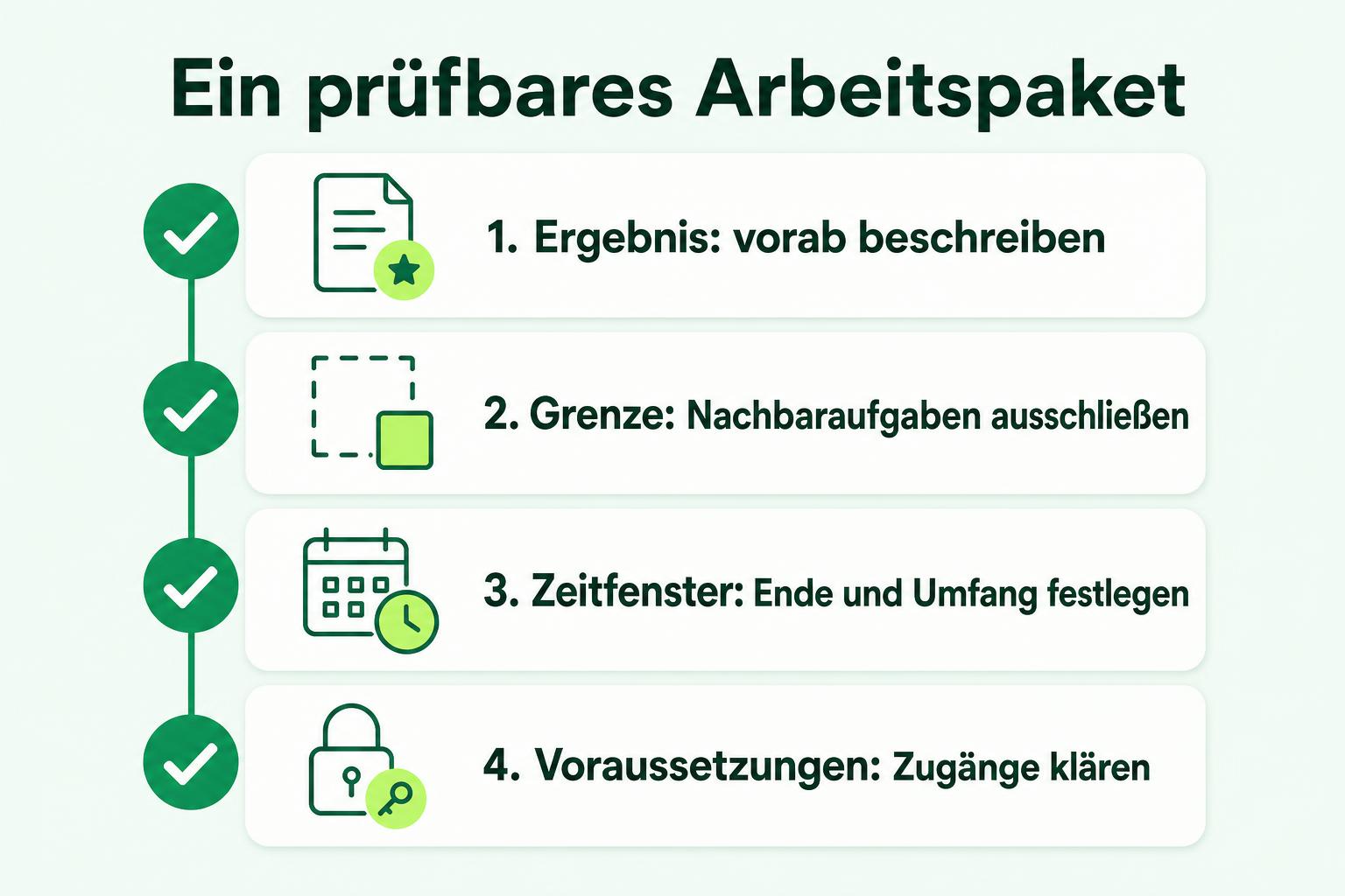 Checkliste mit Ergebnis, Aufgabengrenze, Zeitfenster und Voraussetzungen für einen Pilot mit externen Entwicklern.