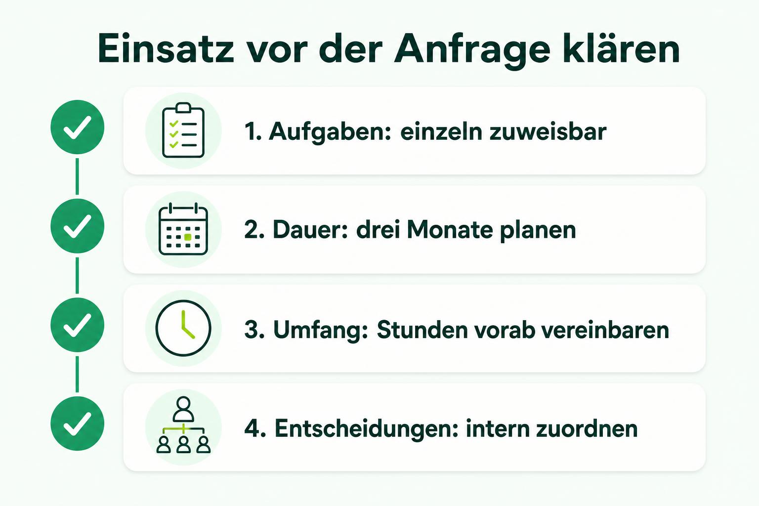 Checkliste mit abgrenzbaren Aufgaben, geplanter Dreimonatsdauer, vereinbartem Stundenumfang und interner Entscheidungsverantwortung.