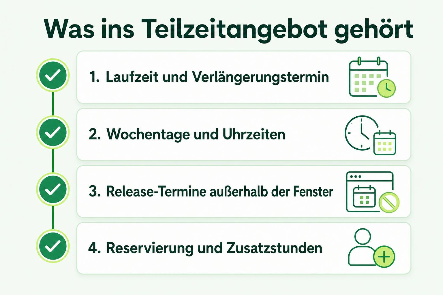 Checkliste mit Laufzeit, festen Zeitfenstern, zusätzlichen Release-Terminen und Abrechnungsregeln.
