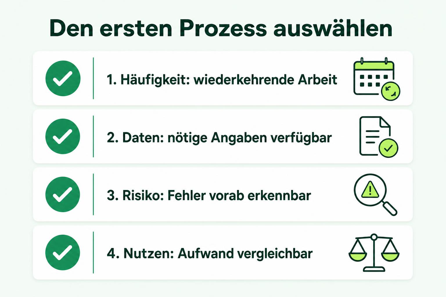 Checkliste mit Häufigkeit, Datenverfügbarkeit, erkennbarem Risiko und messbarem Nutzen für die Auswahl eines KI-Piloten.