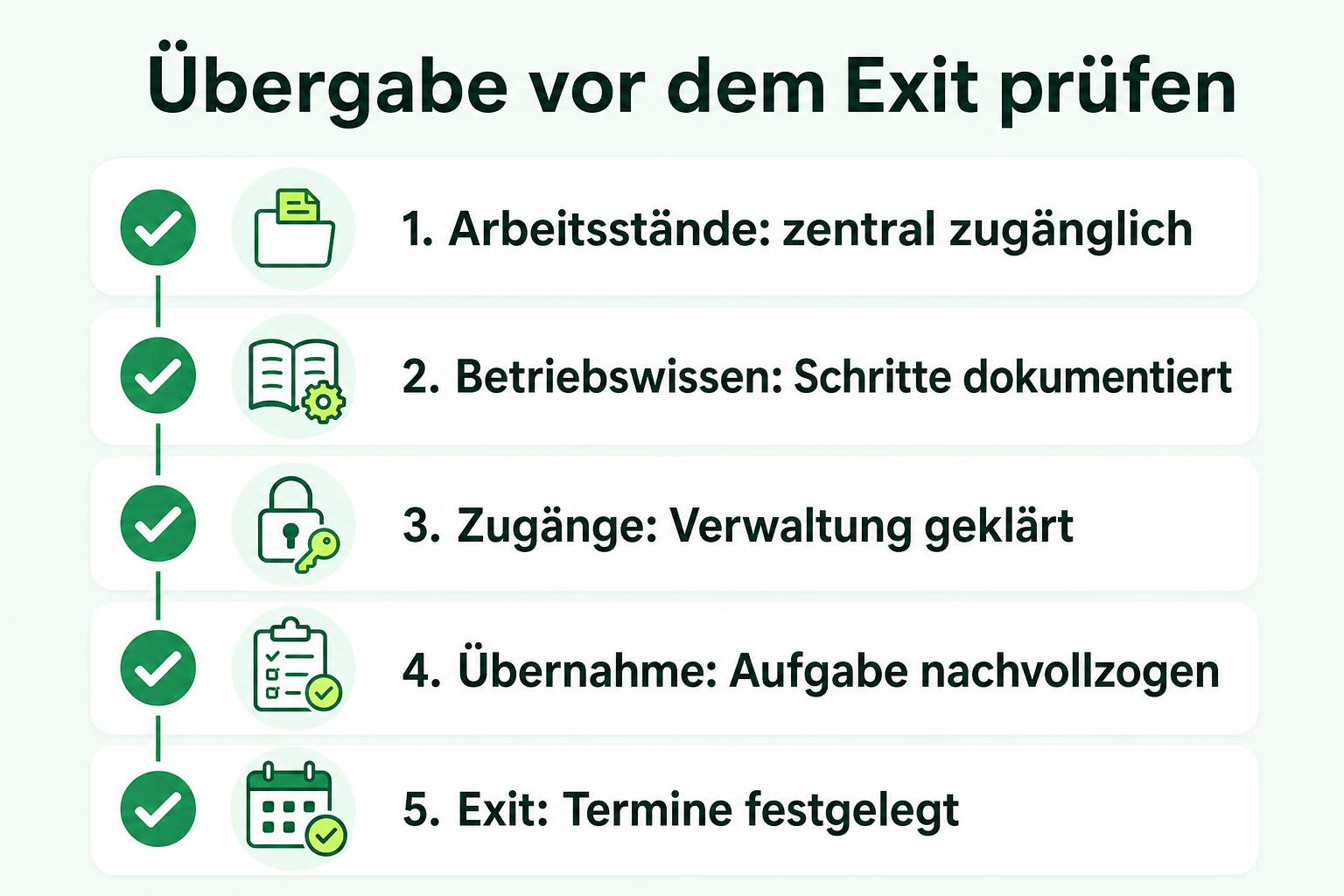 Checkliste mit fünf Punkten zu Arbeitsständen, Betriebswissen, Zugängen, Übernahmetest und Exit-Terminen.
