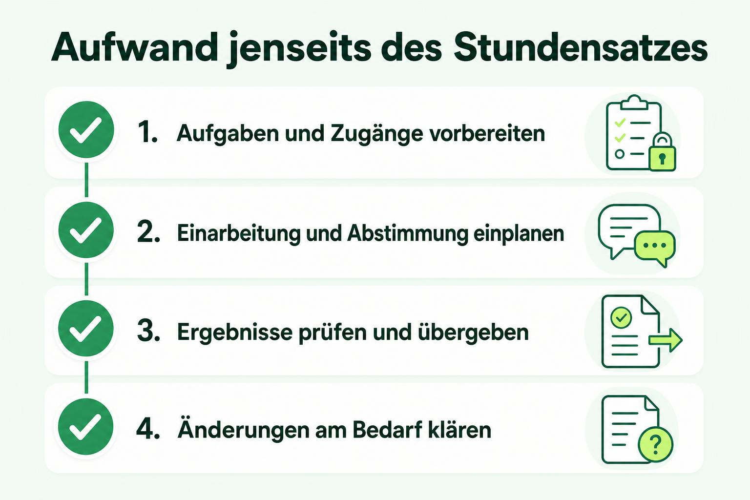 Checkliste mit vier Aufwänden für den Angebotsvergleich: Vorbereitung, Einarbeitung und Abstimmung, Prüfung und Übergabe sowie Änderungen am Bedarf.